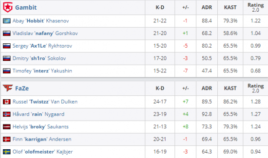 王者荣耀S40赛季射手英雄出装和铭文搭配指南